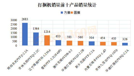 数说农机|方捆机vs圆捆机，谁更能赢得市场青睐？