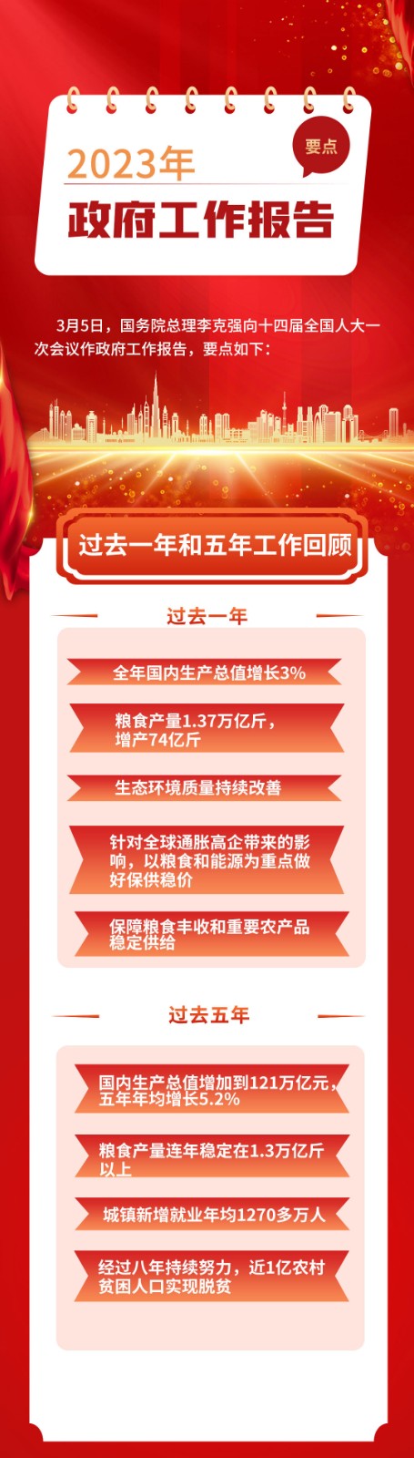 聚焦两会 | 政府工作报告要点来了！与三农工作有关→