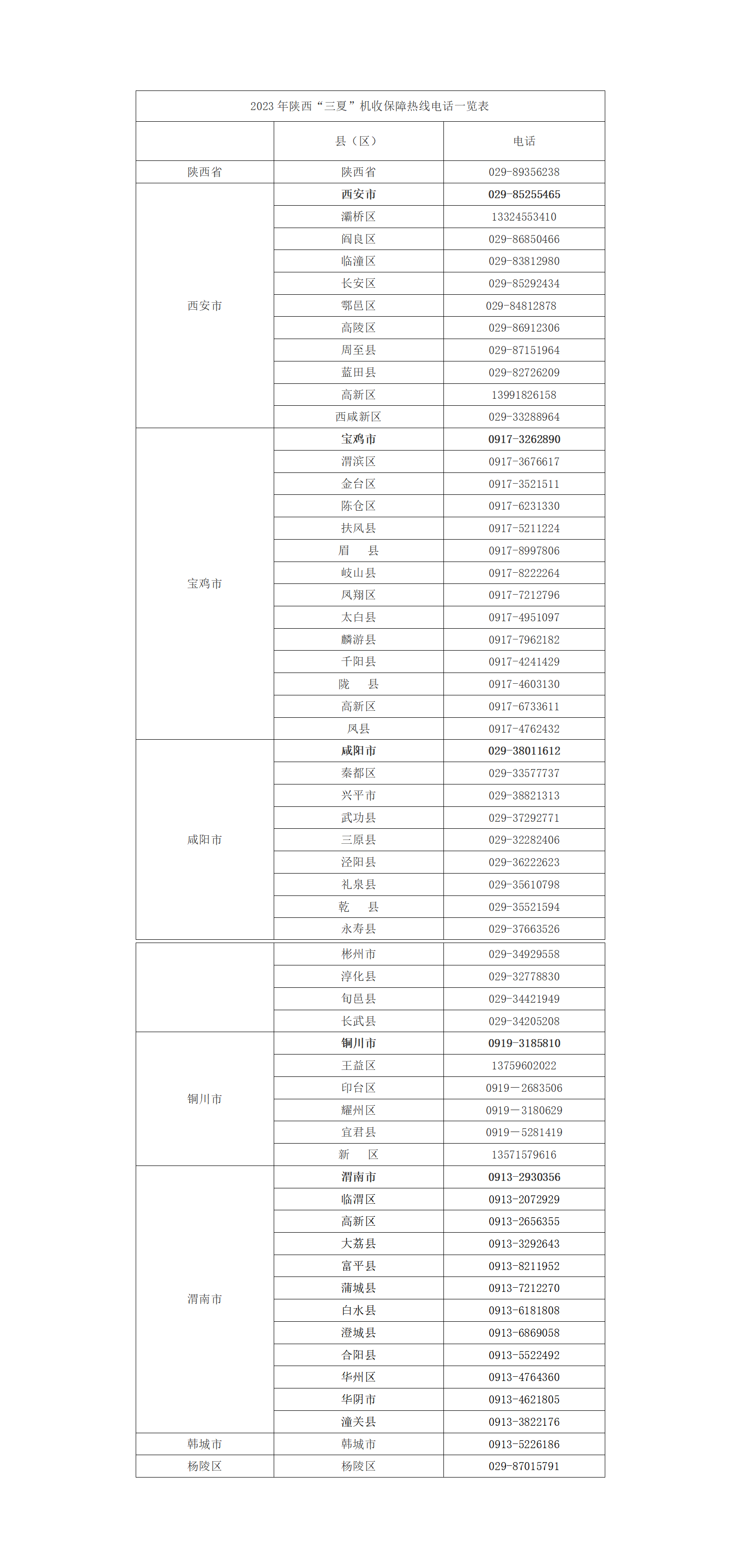 2023年陕西“三夏”机收保障热线电话一览表