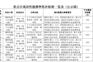江苏省高性能播种机补贴额一览表的公示