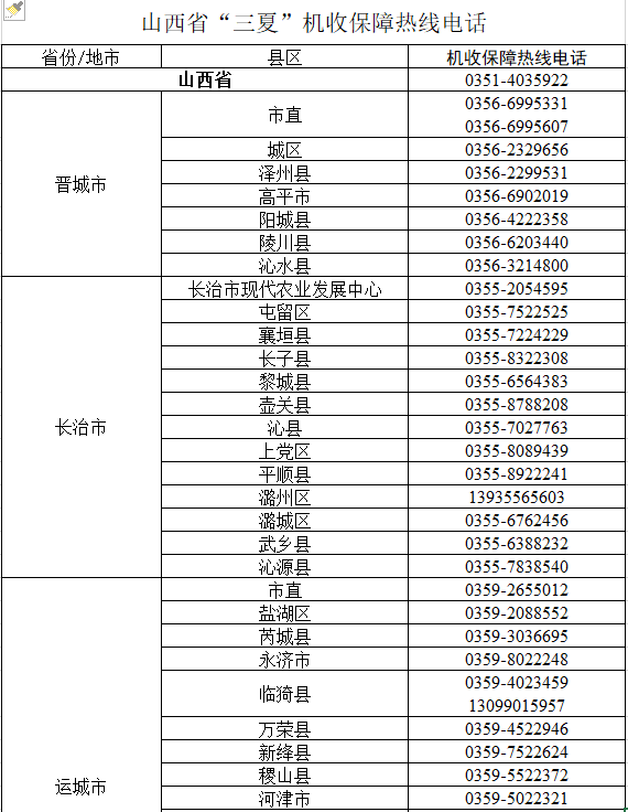 “三夏”机收保障热线电话
