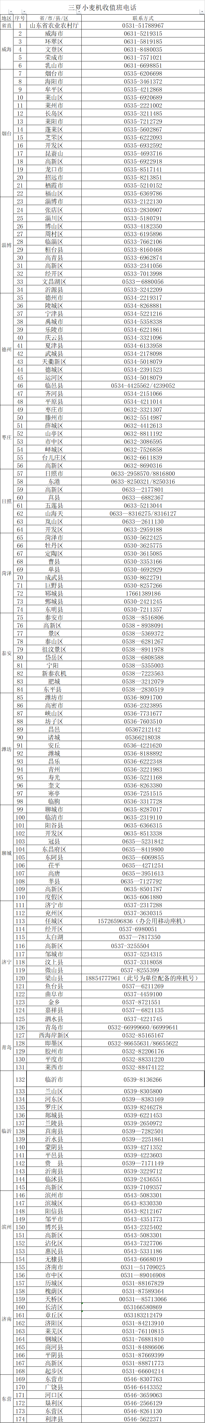 山东省三夏小麦机收24小时值班电话