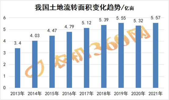 农机企业多元化发展原因及产品布局分析