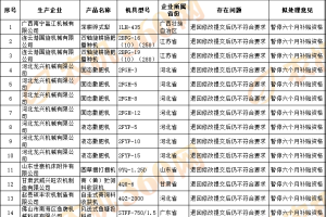 【通报】广西约谈8家投档违规企业