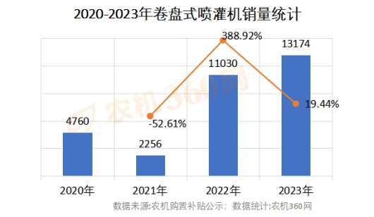 2023年卷盘式喷灌机行业年度报告