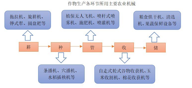 2023年农业机械行业分析报告