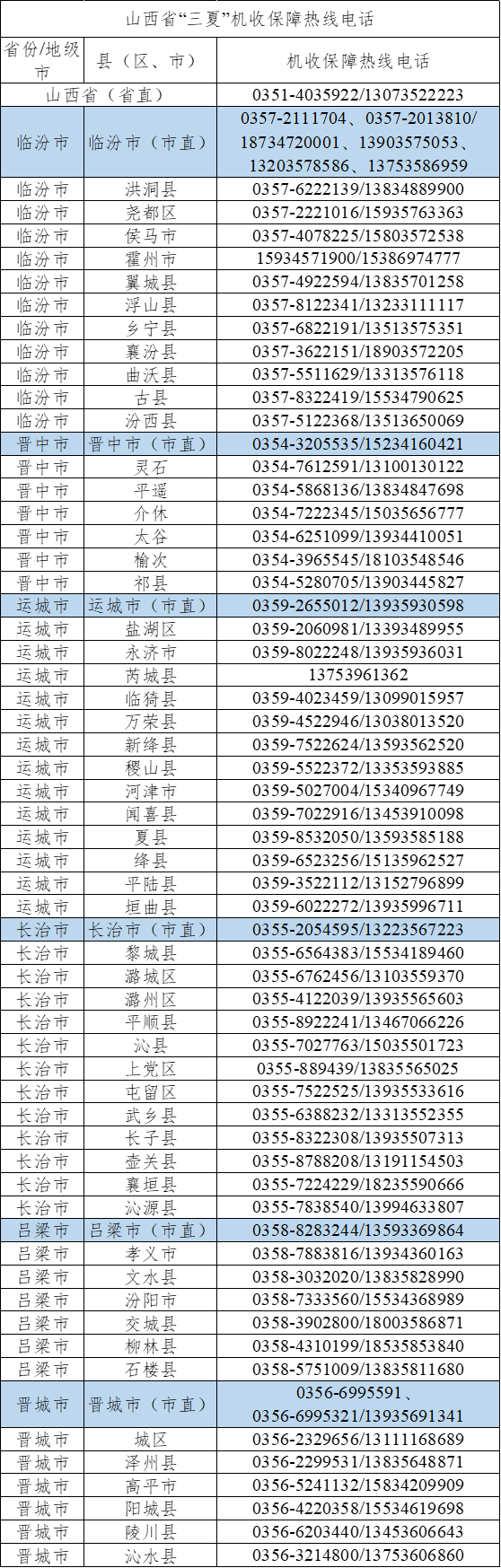 2024“三夏”机收保障热线电话