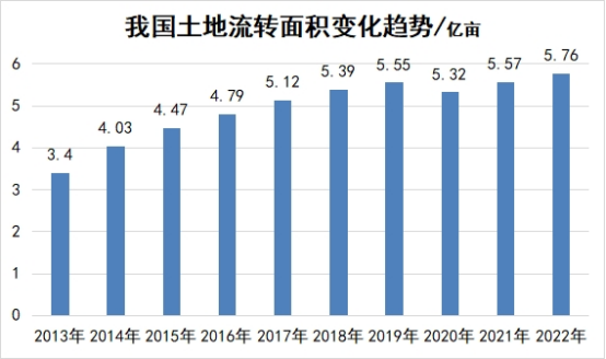 应对规模化农业挑战，粮食干燥方式必须实现从晾晒到机械烘干的跨越