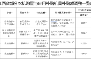 【目录】江西省调整部分农机补贴产品补贴额的通知