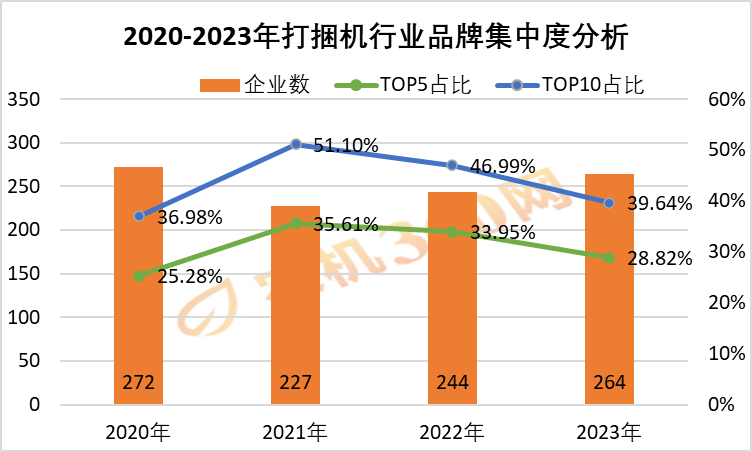 市场“爆冷”下的生存法则：打捆机企业如何突围而出？