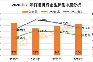 市场“爆冷”下的生存法则：打捆机企业如何突围而出？