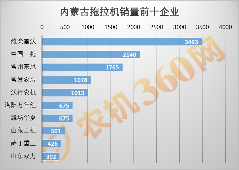 内蒙古前十热销拖拉机价格盘点