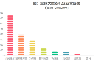 今年又有大佬加入，拖拉机行业竞争格局要颠覆？