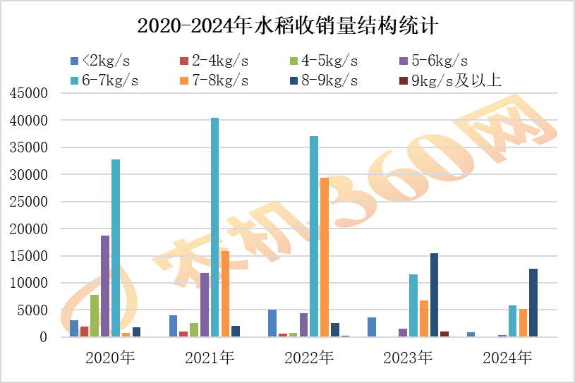 水稻收行业成实力企业的必争之地，超四成中小企业被迫退场