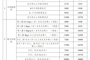 【政策】四川省农业机械报废更新补贴实施方案