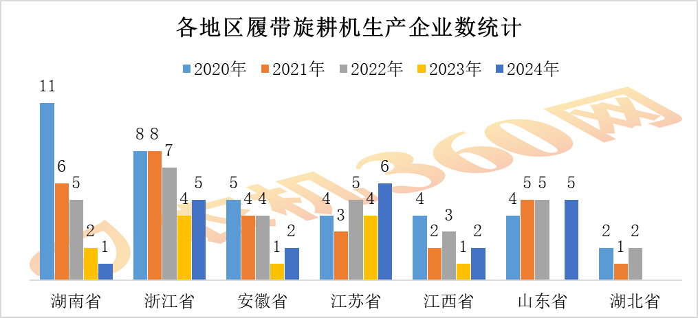 2020-2024年履带式旋耕机市场回顾与展望（下）