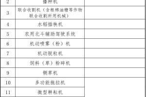 【政策】厦门市农机报废更新补贴机具种类