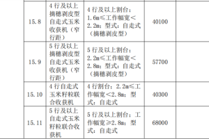 我国玉米收获机需求格局