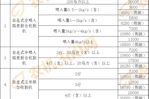 【政策】安徽省加大工作力度持续实施好农机报废更新补贴政策