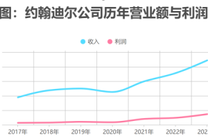 新观察 | 解密拖拉机行业的几个真相