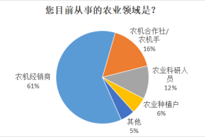 农机调查 | 新产品新技术备受关注，或成农机展最大亮点