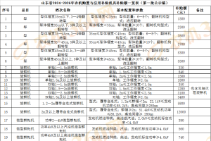 【目录】《山东省2024—2026年农机购置与应用补贴机具补贴额一览表（第一批）》公示