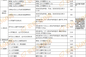 【目录】河北省2024-2026年农机购置与应用补贴机具补贴额一览表（第一批）公示