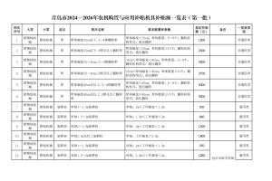 【目录】《2024—2026年青岛市农机购置与应用补贴机具补贴额一览表（第一批）》的公示