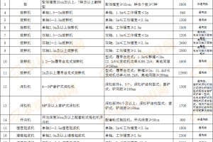 【目录】江苏省2024-2026年农机补贴额一览表（第一批公示稿）的公示