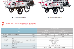 洋马YR系列高速插秧机介绍