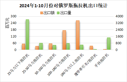 拖拉机出口市场透视：TOP5国家出口情况详解