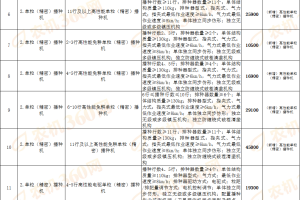 【目录】宁夏2024-2026年通用类农机补贴额一览表（第二批）公示