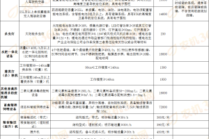 【目录】厦门市2024-2026年市级财政农机补贴机具补贴额一览表的通知