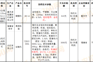 【通知】海南省2025年第一批农机购置补贴投档违规行为处理情况的通告