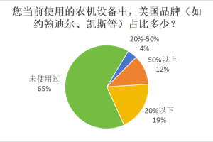 农机调查 | 加征关税遇上中央一号文件，国产农机行业迎市场机遇