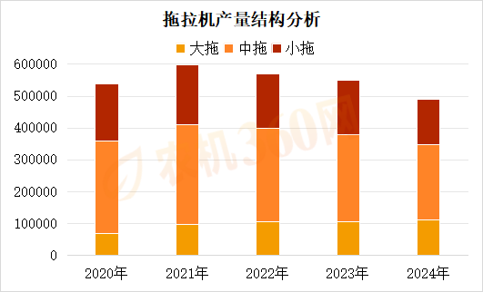 数据分析：2025年一季度拖拉机产量对比分析
