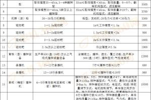 【目录】《宁波市2024—2026年农机购置与应用补贴机具补贴额一览表（第二批）》的公示