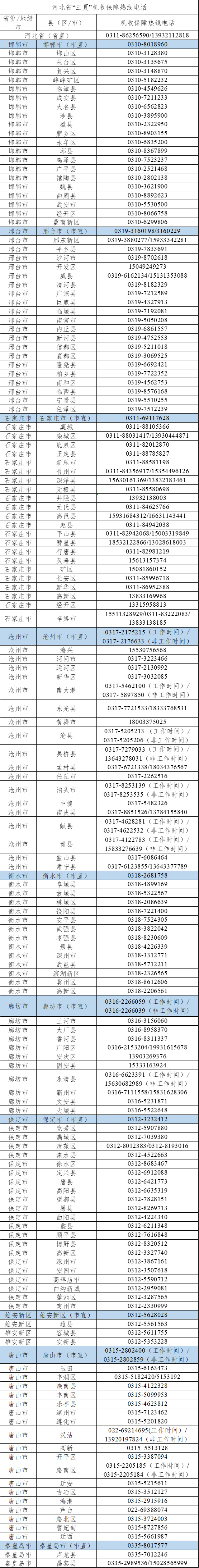 2025年“三夏”机收保障热线电话