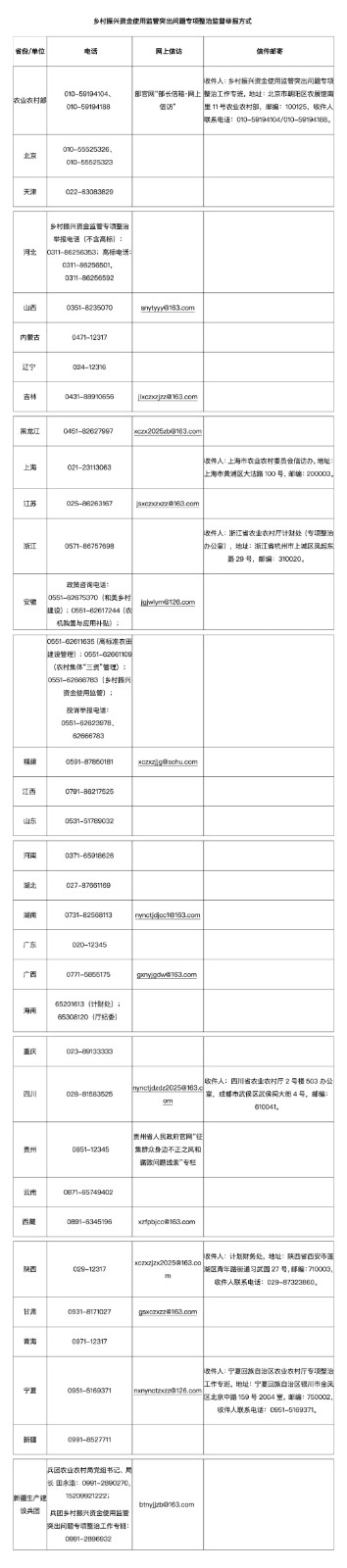 农业农村部公布乡村振兴资金使用监管突出问题专项整治监督举报方式