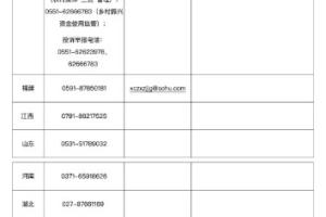 农业农村部公布乡村振兴资金使用监管突出问题专项整治监督举报方式