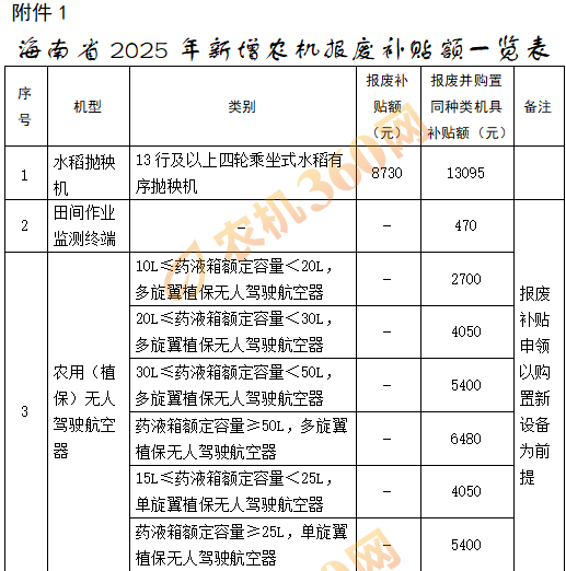 【政策】海南省关于实施好2025年农业机械报废更新补贴政策的通知