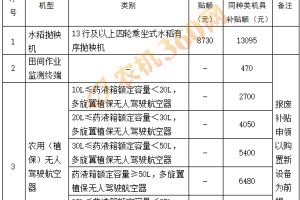 海南省关于实施好2025年农业机械报废更新补贴政策的通知