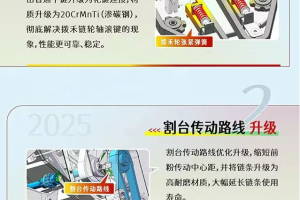 悍沃劲收辊式玉米机升级全揭秘——亮点逐一深度解析