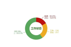 从“没听过”到“离不开”：迪尔智联如何让这位农机主效率翻倍？