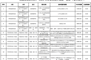 【目录】西藏2024—2026年农业机械购置与应用补贴机具补贴额一览表（第二批）公示