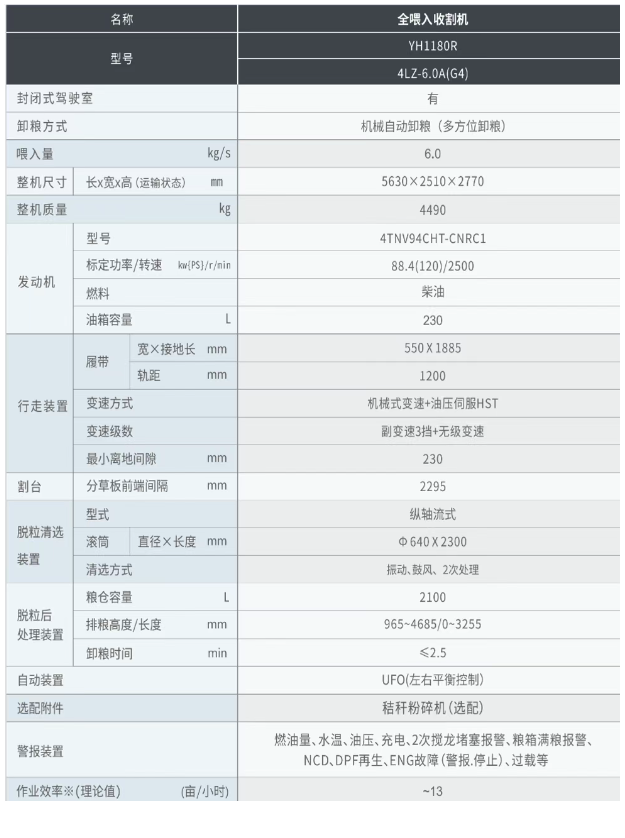 洋马YH1180R全喂入收割机介绍