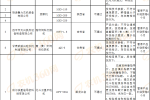 【通知】宁夏2025年第一批农机购置补贴投档违规行为处理情况的通报