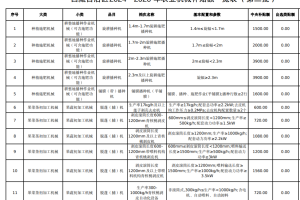 【目录】西藏2024-2026年农机补贴额一览表 （第二批）的公告