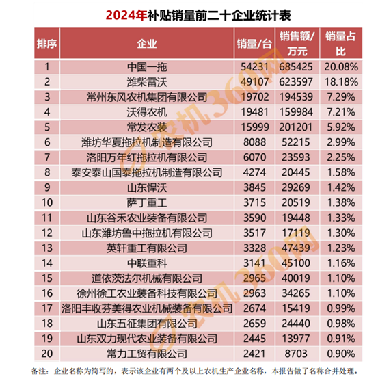 正在突围的国产“二线”拖拉机品牌