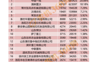 正在突围的国产“二线”拖拉机品牌